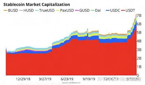 USDT创下年内新高，上扬幅高达330%，还能追吗？的简单介绍-九游娱乐APP