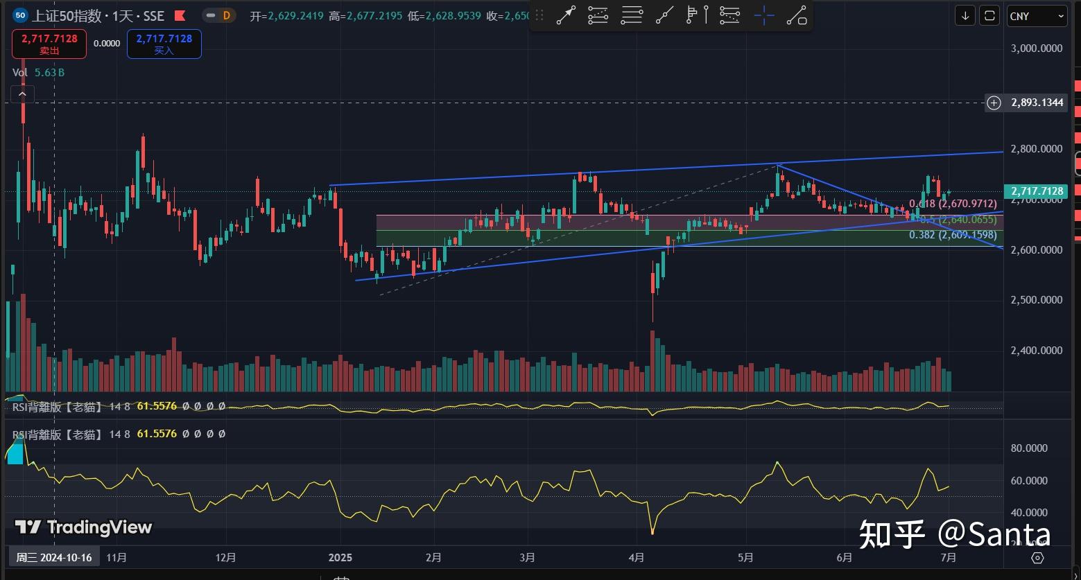 关于TON冲破435美元大关，牛市是否已来临？的信息