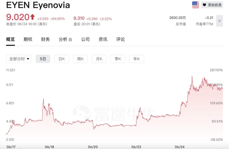 专家称SOL将在年底冲破13.66美元，引发引发关注