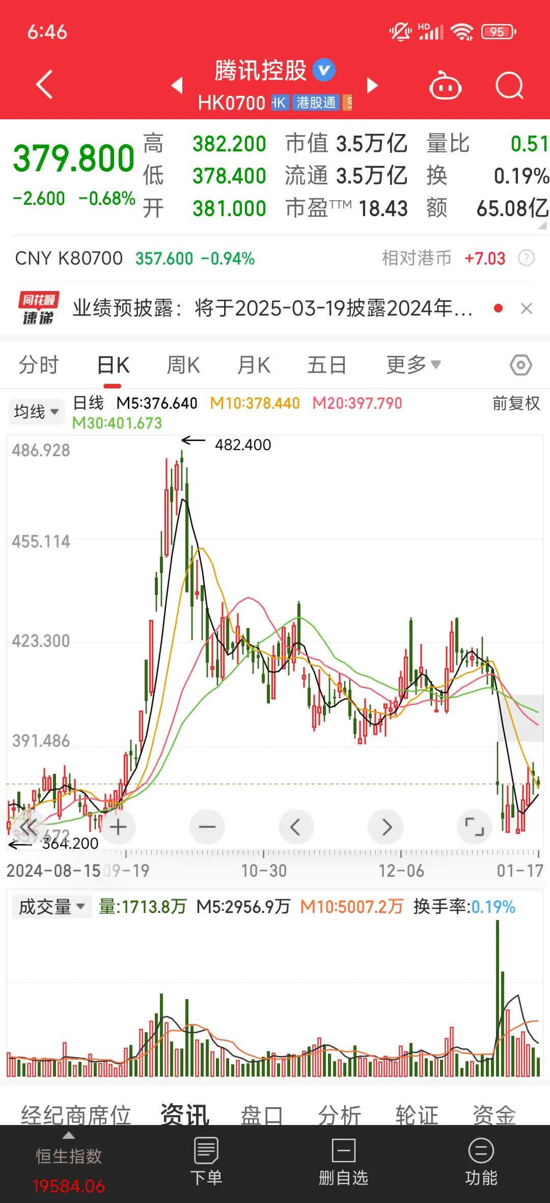 加密市场遭遇大幅下滑超296%，投资者恐慌性抛售