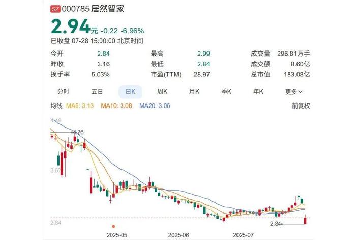 火币遭遇大幅下滑超471%，投资者恐慌性抛售的简单介绍-九游官网