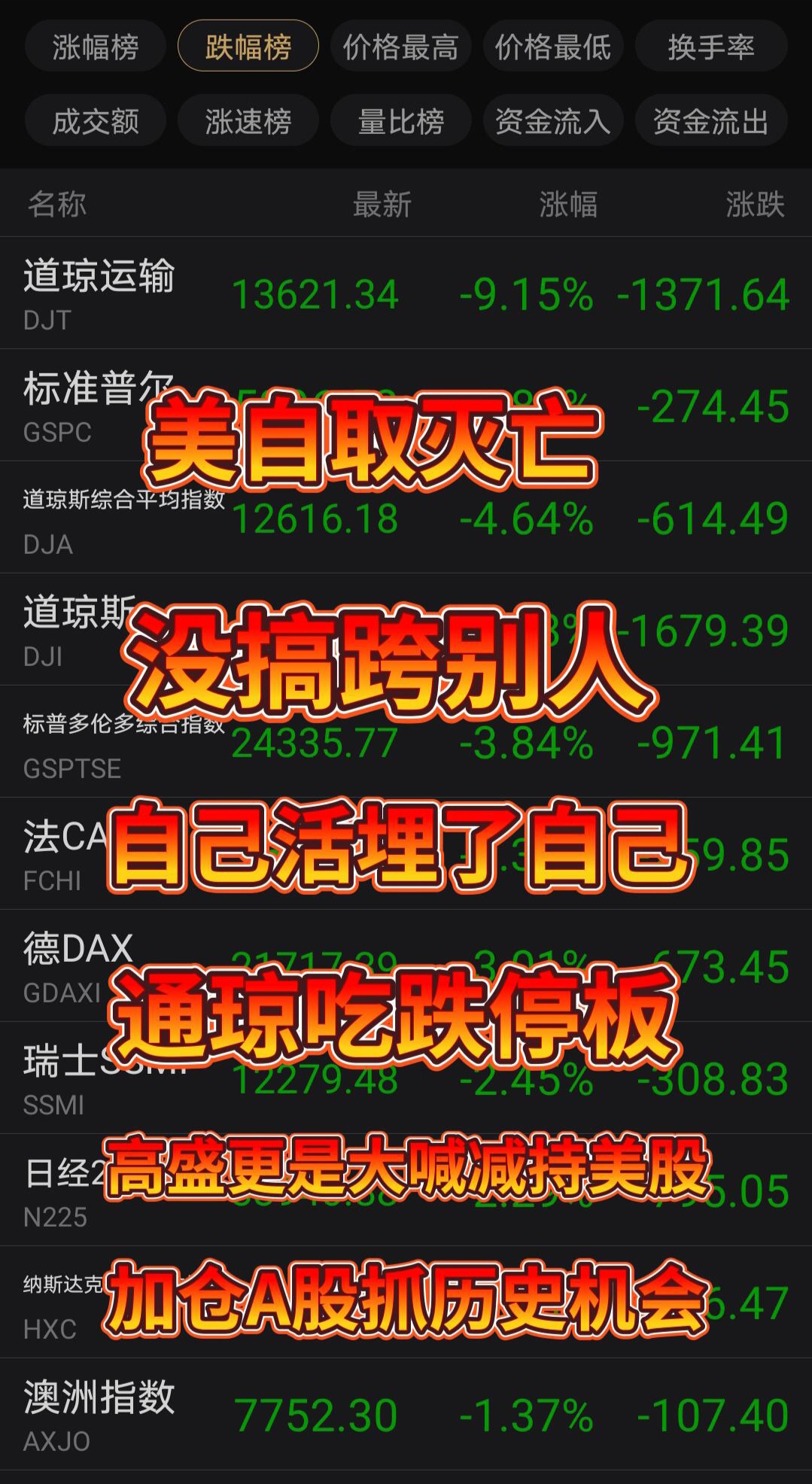 Gate遭遇大幅下滑超415%，投资者恐慌性抛售的简单介绍-九游网页版