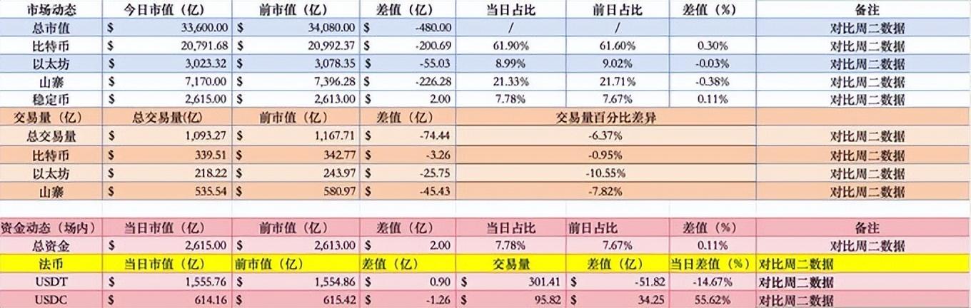 美联储上扬势惊人，一夜飙升437%，加密市场沸腾的简单介绍-九游体育