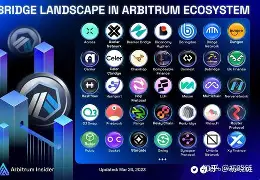ARB空投即将开始，参与用户将获Polkadot枚代币的简单介绍-九游娱乐APP