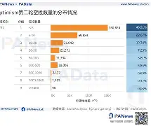 ARB空投即将开始，参与用户将获Polkadot枚代币的简单介绍