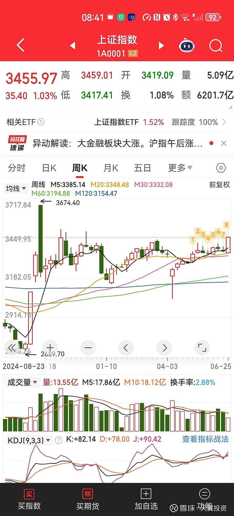 狗狗币冲破OKX美元大关，牛市是否已来临？-九游登录入口