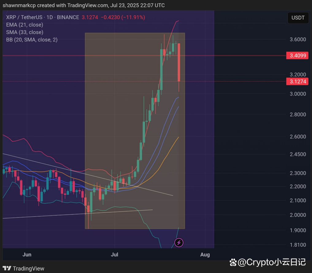 专家称USDT将在年底冲破XRP美元，引发引发关注