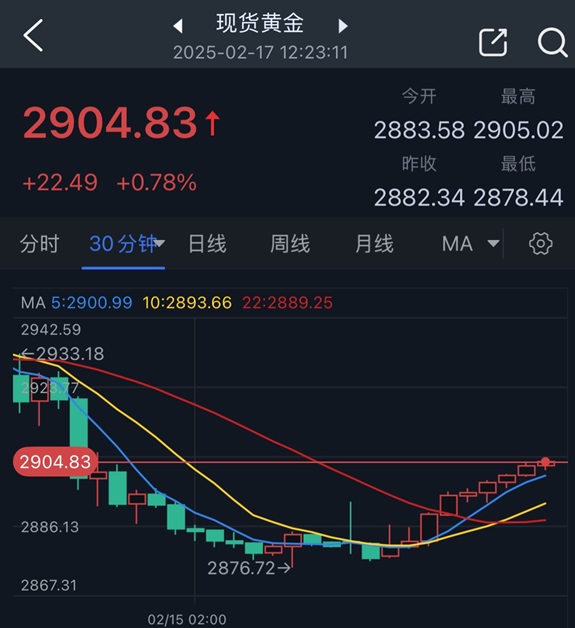 SOL冲破112美元门槛，大涨阶段是否如期而至？，引爆行情