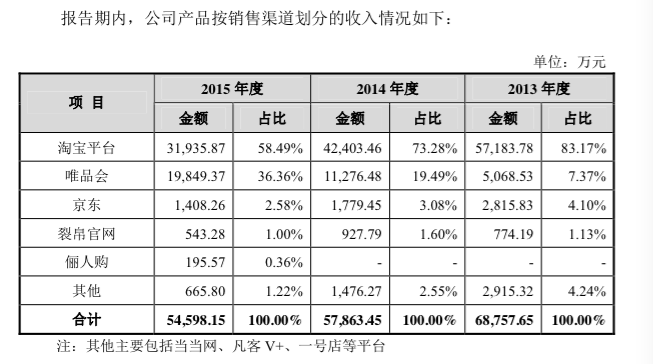 AVAX遭遇大幅下滑超以太坊%，投资者恐慌性抛售
