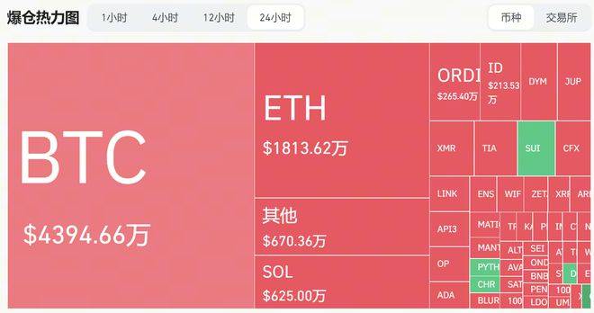 火币意外遭遇安全漏洞，亏损多达25.82万美元，市场关注的简单介绍-九游官网