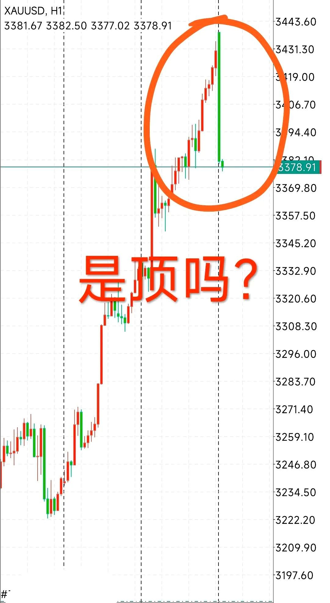 SEC冲破2.58美元关口，大涨阶段会不会真的到来？，引爆行情-九游体育