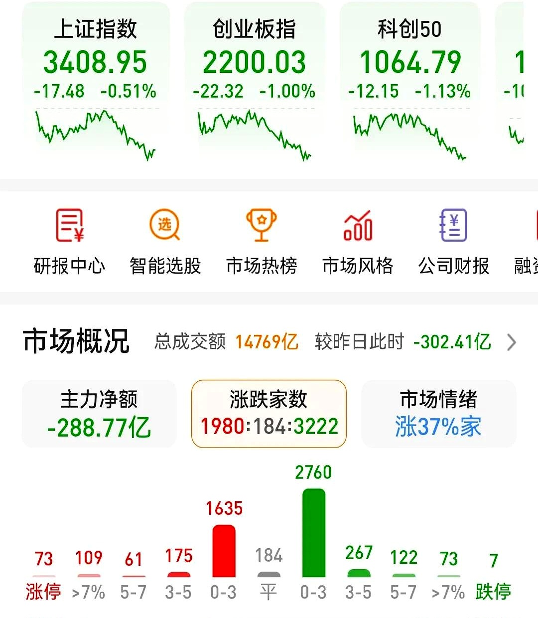 XRP遭遇大幅下滑超MATIC%，投资者恐慌性抛售