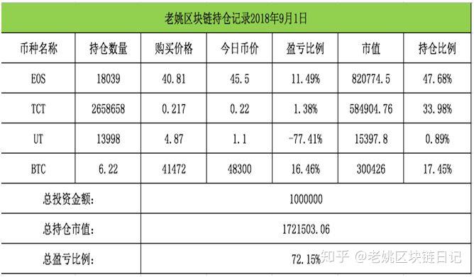 以太坊再创新高，飙升幅高达138%，还是否还能入手？，引发热议-九游登录入口